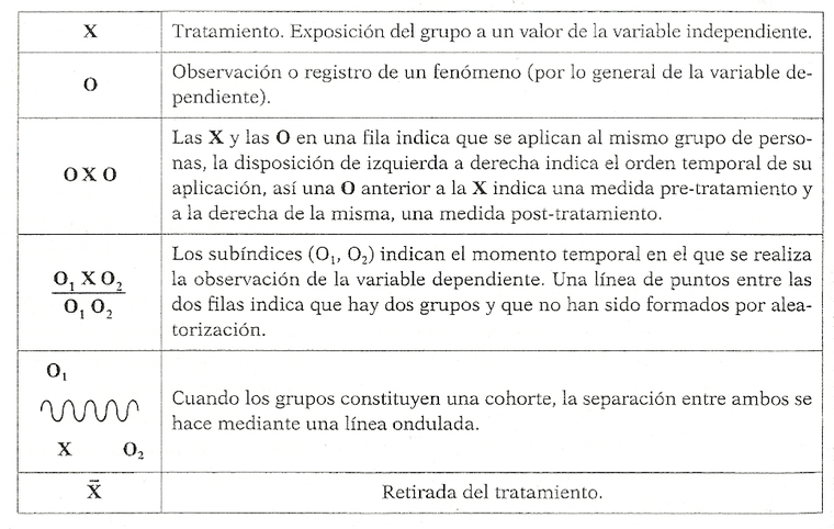 La Investigación Cuasi Experimental | PsicoUNED